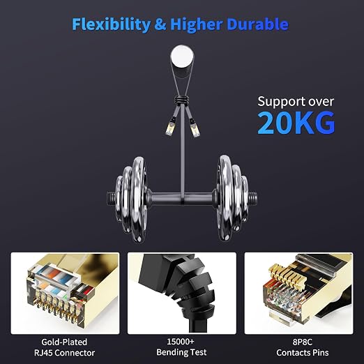 CableGeeker Cat 8 Ethernet Cable 7FT 5 Pack Multi Color, 40Gbps 2000Mhz High - Image 5