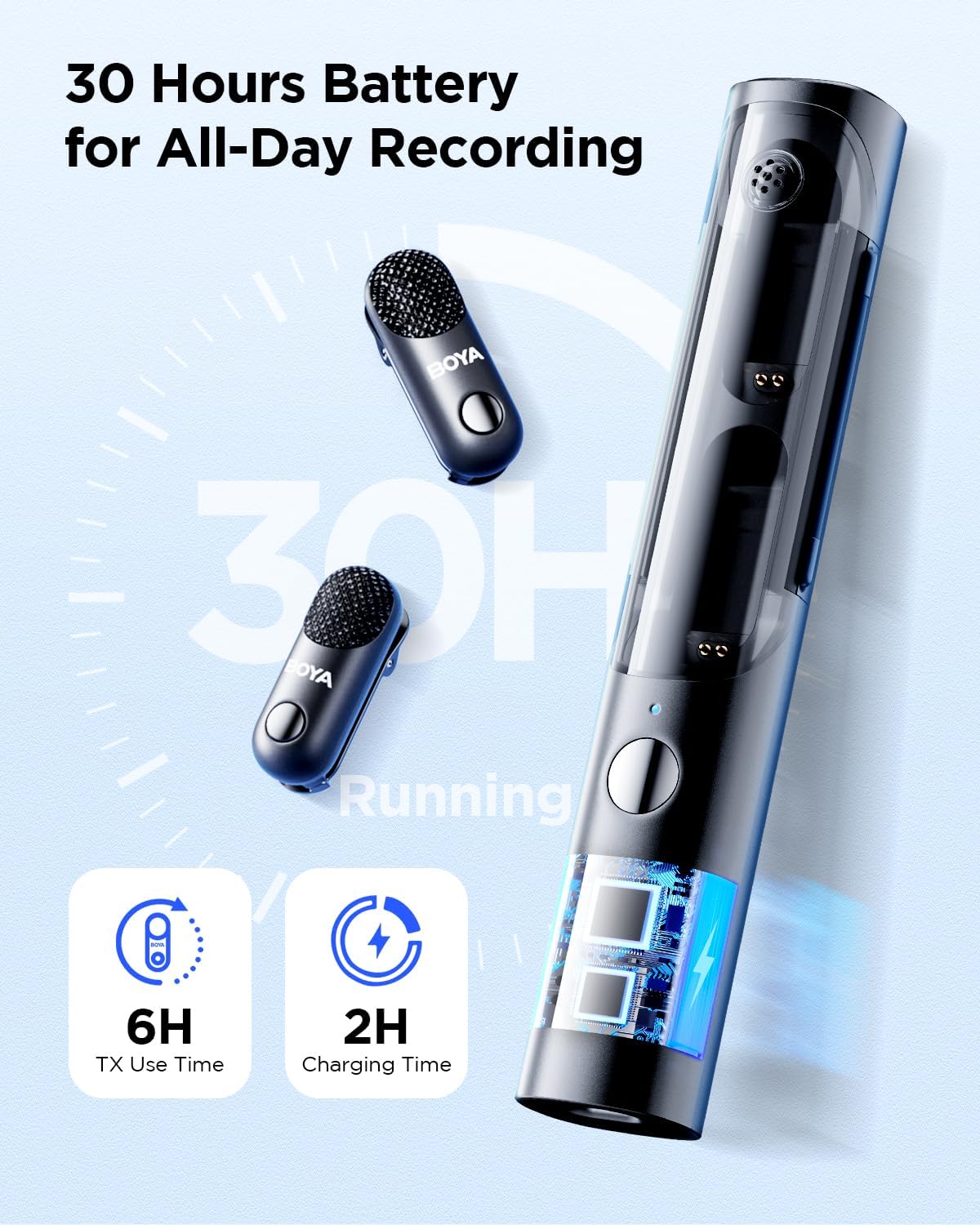 BOYA Magic-05 Wireless Lavalier Microphone, 30Hrs Battery,328FT Los Range, Safety Track &Limiter, Ai Noise Reduction USB-C Wireless Lapel Mini Mic for Android iPhone 16/15 Audio Video Live Broadcast