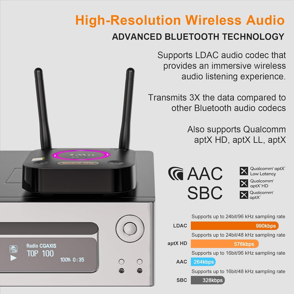 1Mii B06Ultra Bluetooth 5.2 Receiver with LDAC for Hi-Res Wireless Audio, HiFi Bluetooth Audio Adapter w/Audiophile DAC, 3D Surround aptX HD Low Latency, Optical AUX 3.5mm Coaxial for Home Stereo