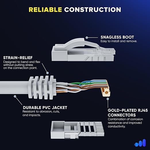 Maximm Cat 6 Ethernet Cable 5 Ft, Cat6 Cable, LAN Cable, Internet Cable - Image 3