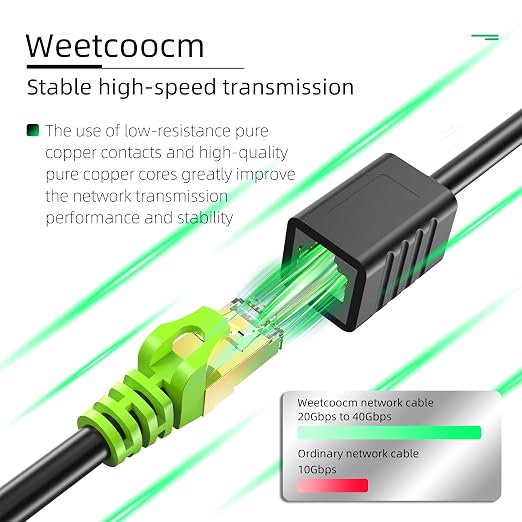 Ethernet Extension Cable 3ft, Network Cat6a Extension Patch Cable RJ45 Cords - Image 7