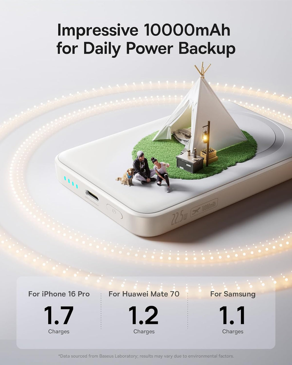 Baseus for MagSafe Portable Charger, 10000mAh Wireless Magnetic Power Bank with USB-C Cable 22.5W PD Charging, Slim Phone Battery Pack Compatible with iPhone 16/15/14/13/12 Pro/Pro Max Series-White