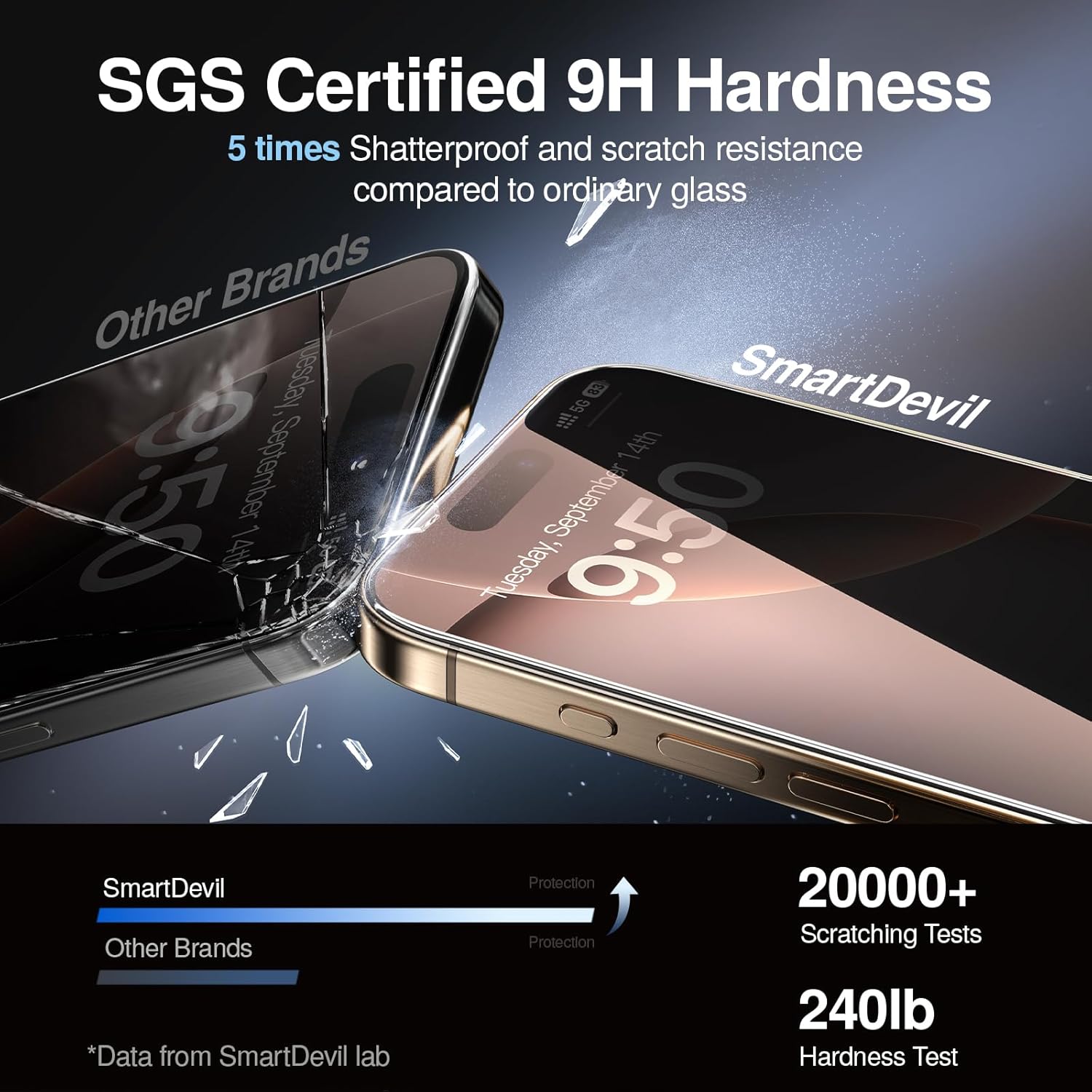 SMARTDEVIL 2PACK Privacy Screen Protector for iPhone 16 Pro Max Shatterproof Tempered Glass [True 28°Anti Spy] [9H Hardness] [Auto Dust-Elimination Install] [Bubble Free]
