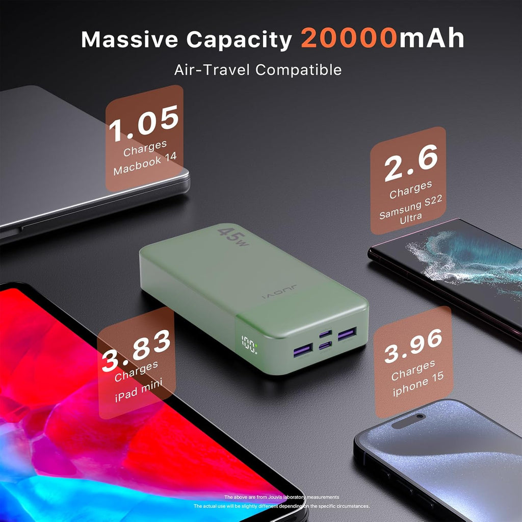Power Bank, 20000mAh 45W Portable Charger, PD3.0 QC4.0 Fast Charging with LED Display, 2 USB-C, 2 USB-A, Battery Pack for iPhone 15 14 13 Series, MacBook, Galaxy, iPad, and More (Green)