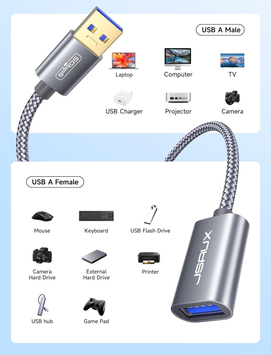 USB 3.0 Extension Cable 6.6FT, JSAUX USB A Male to Female Extension Cord Durable Braided Material Fast Data Transfer Compatible with USB Keyboard, Flash Drive, Hard Drive, Playstation, Xbox, Oculus VR