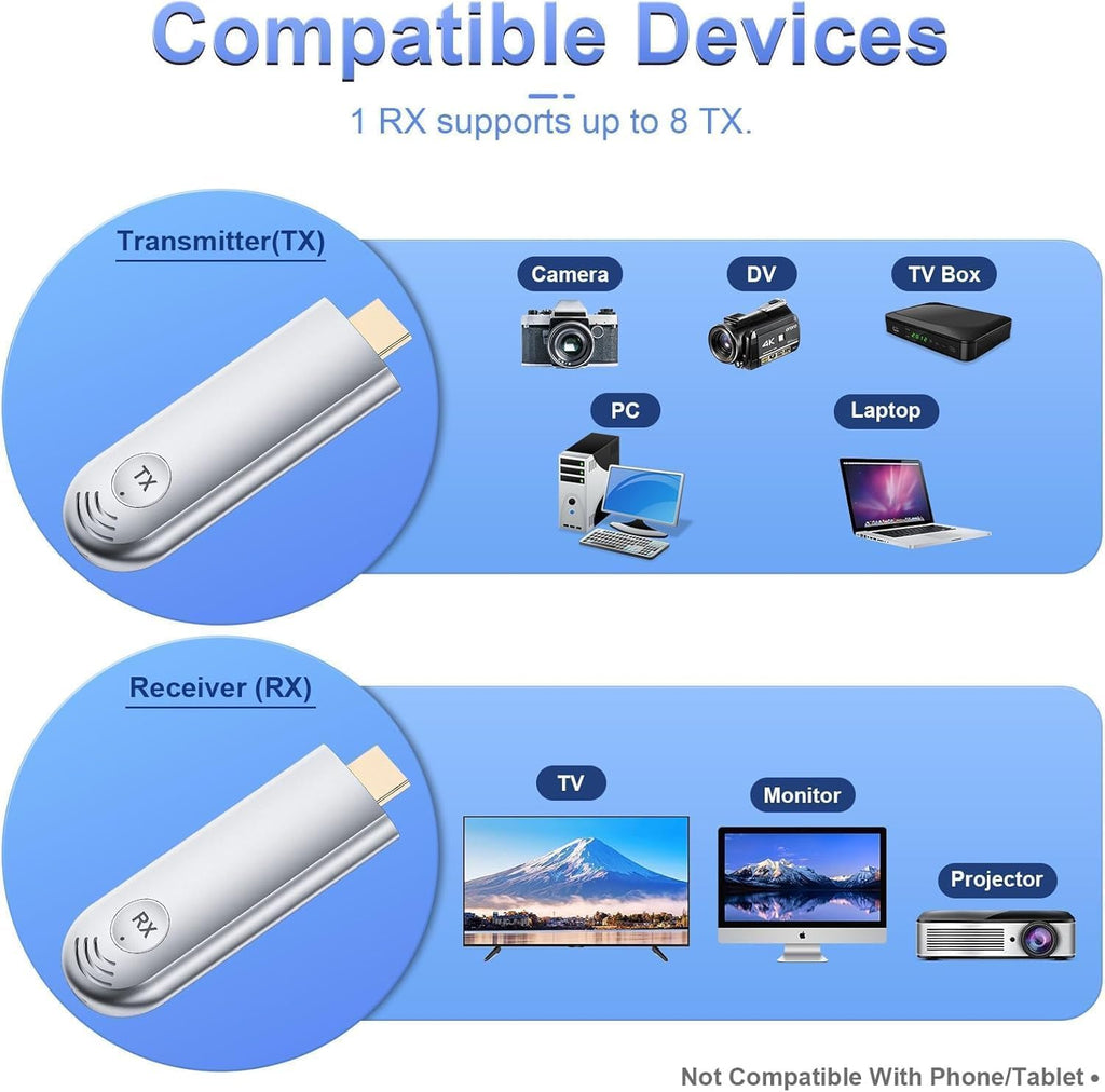 Wireless HDMI Transmitter and Receiver, Plug and Play 2025 Upgraded LED Display, 4K Decode & 1080P Output,Portable 2.4G/5G Wireless HDMI Extender TR30