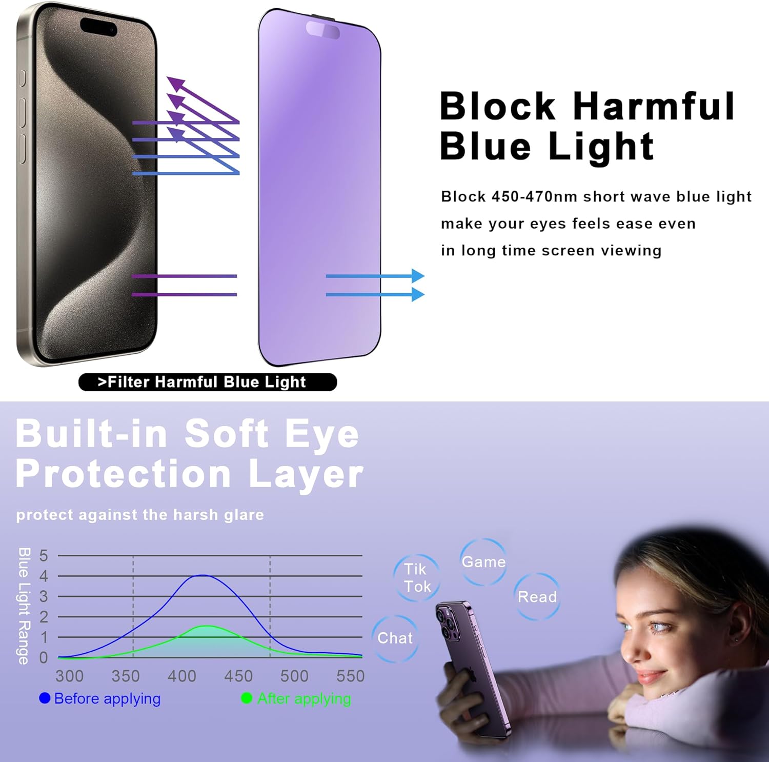 2 Pack Anti Blue Light Matte Screen Protector for iPhone 15 Pro 6.1-Inch Auto Dust Removal, No Bubbles, Tempered Glass Film, Easy Installation