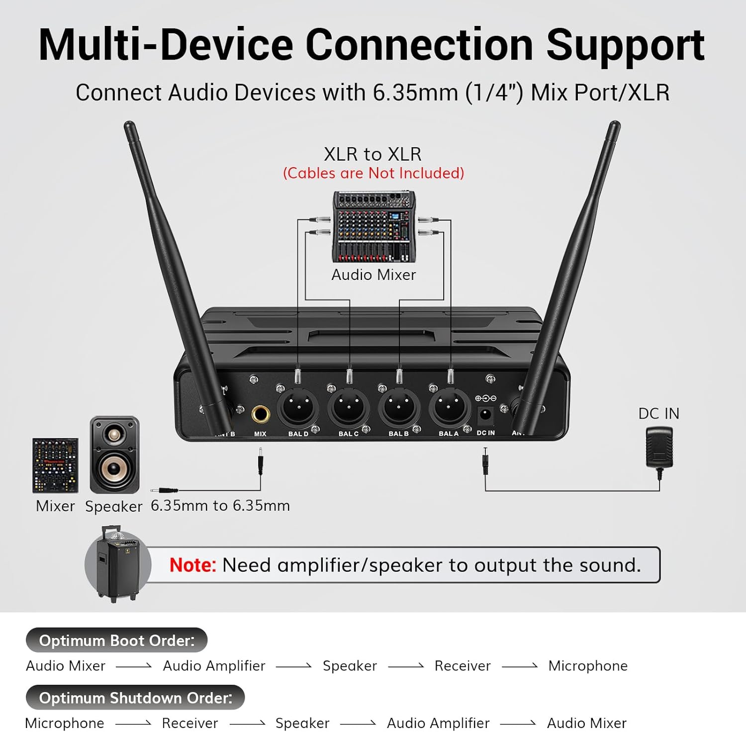 TONOR Wireless Microphone System, 4 * 10-Channel UHF Cordless Handheld Mic Set with Headset/Lavalier Lapel Mics, Bodypack Transmitter, Receiver, 200ft Range for Karaoke Singing Church DJ PA Speaker