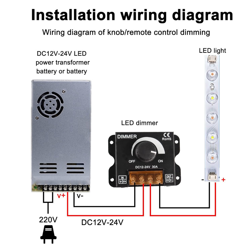 MEIRIYFA LED Light Strip Dimmer,DC 12V-24V 30A LED Light Strip Dimmer PWM Dimming Controller with ON/Off Switch Knob and Aluminum Case for 5050 3528 LED Strip Lights Adjust Brightness