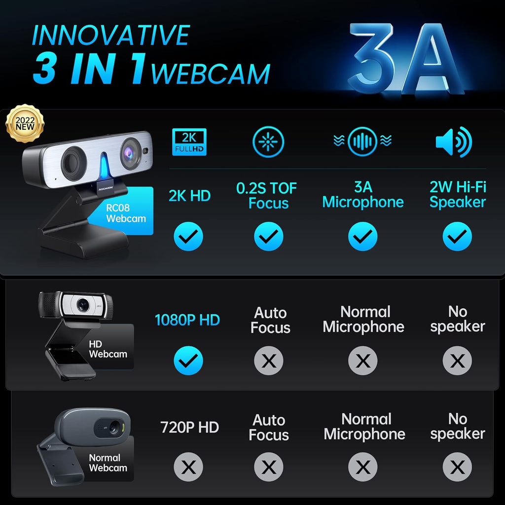 ROCWARE RC08 2K Webcam with Speaker, Webcam for PC, HD Web Cam with Noise Reduction Mic/Harman Speaker/4X Eptz/Privacy Cover/0.2S Auto-Focus/Low Illumination, Computer Camera for Zoom/Teams/Meeting
