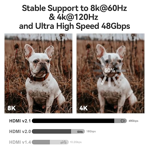 8K HDMI 2.1 Cable 3.3ft, Fiber Optic HDMI Cable, Ultra High Speed Thin HDMI Cord - Image 3