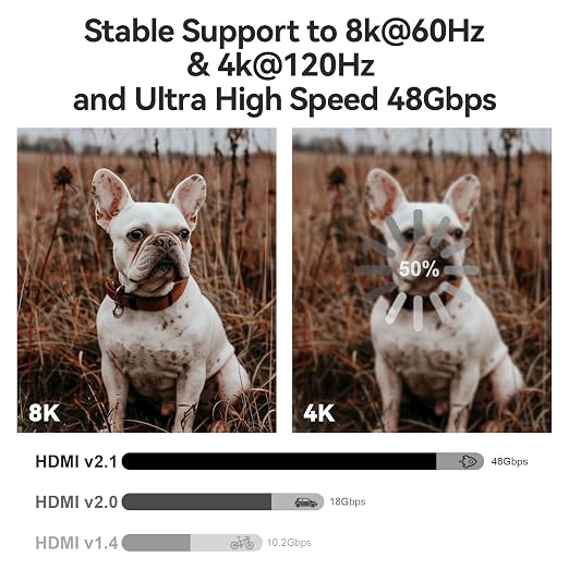 8K Fiber Optic HDMI 2.1 Cable 150ft, Long Active HDMI Cable, High Speed Fiber - Image 3
