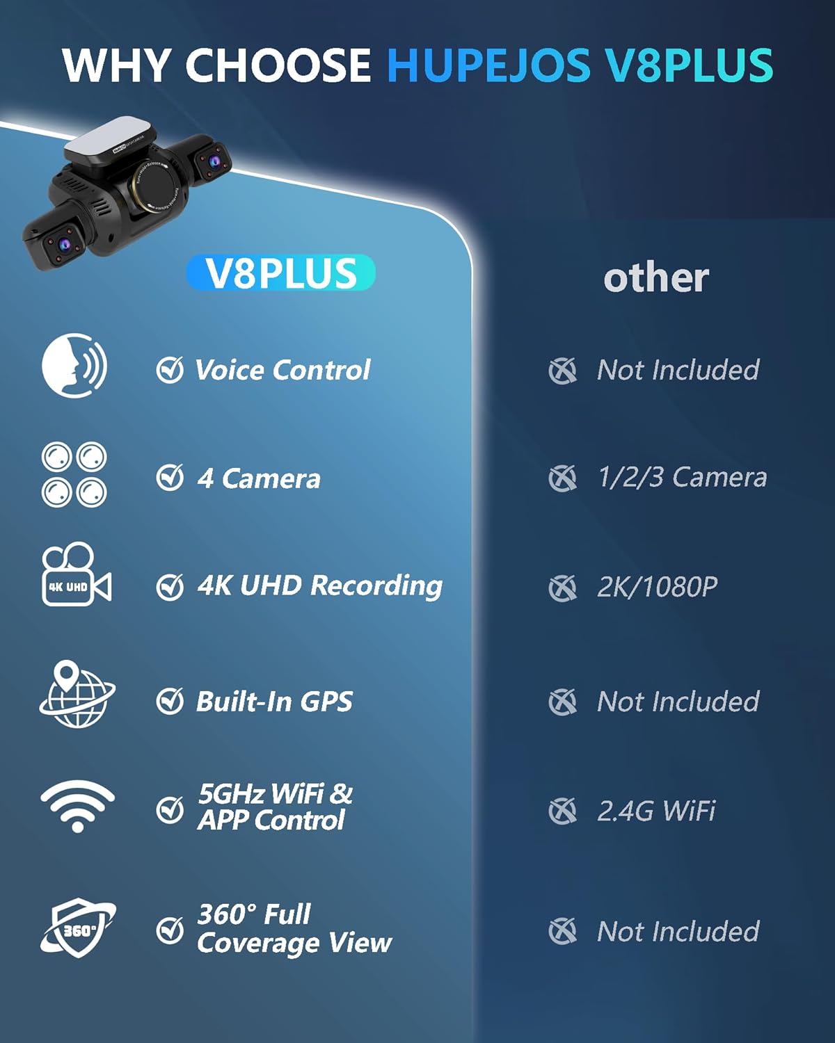 Dash Cam 4 Channel Front and Rear Inside, 360° Car Camera 4K UHD, Dash Camera for Cars Built-in Wi-Fi GPS, Dashcam with 64GB Card, Voice Control, CPL Filter, WDR Night Vision, 24H Parking Mode(V8PLUS)