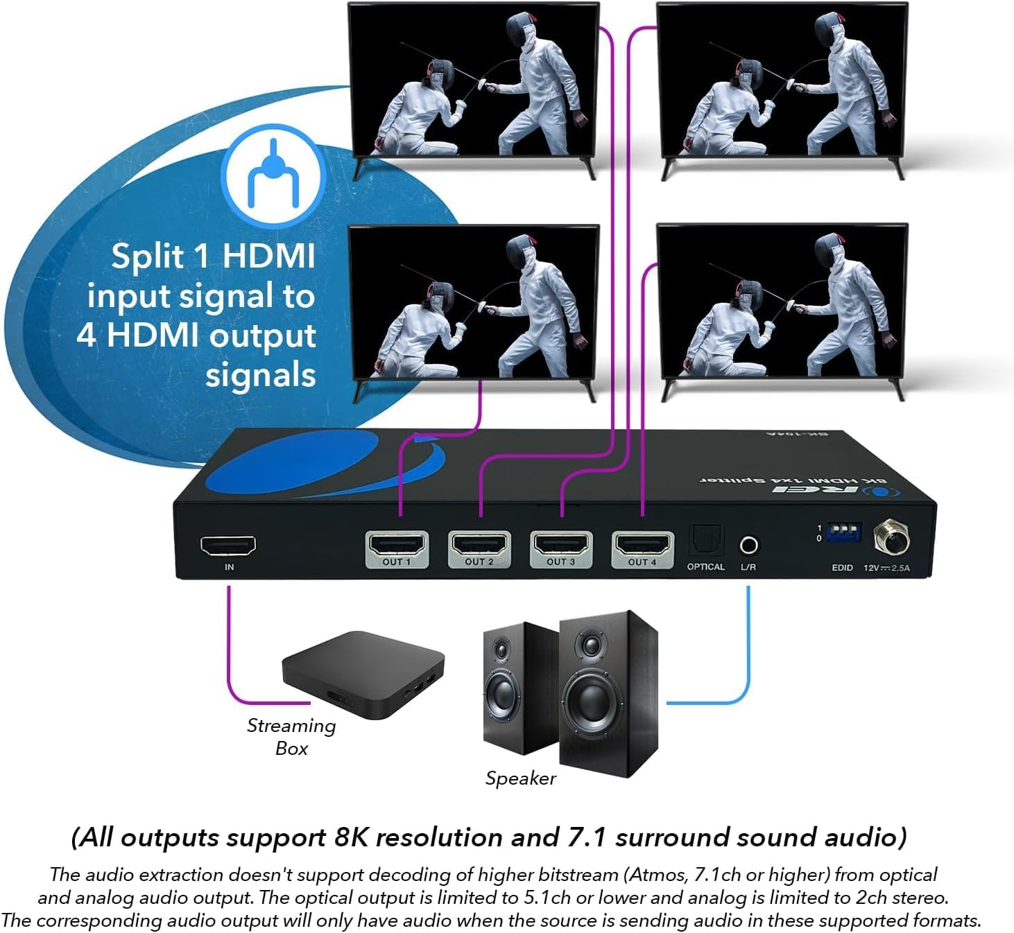 OREI 8K HDMI Splitter 1 in 4 Out, 1 x 4 Duplicate/Mirro Screen with Audio Extractor UltraHD Supports Upto 4K @ 120Hz IR EDID HDCP 2.3 for PS5, Xbox, NVIDIA (BK-104A)
