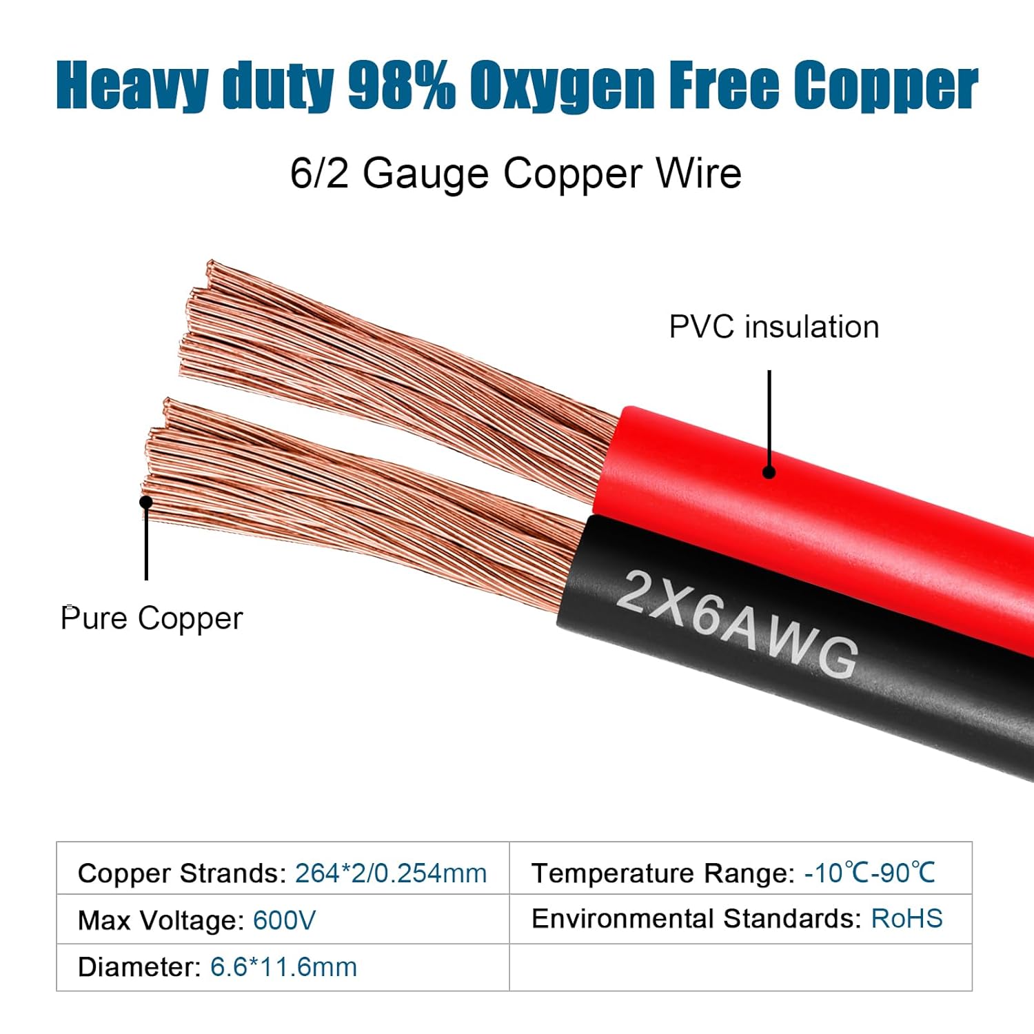 6 Gauge Wire 2 Conductors Copper Wire, 6 AWG Battery Cable Oxygen Free Copper Wire for Solar Panel, Automotive, Trailer, RV and Speaker (6 Gauge 100FT)