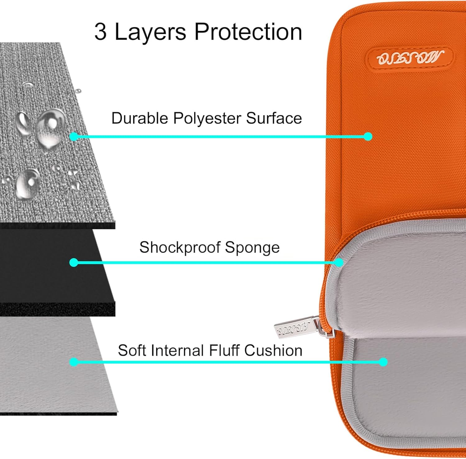MOSISO Laptop Case 13.3 inch, 13-13.3 inch Laptop Sleeve Compatible with MacBook Air/Pro 13 / Pro 14, HP Dell ASUS Lenovo Notebook, Polyester Vertical Computer Sleeve Bag with Pocket, Orange