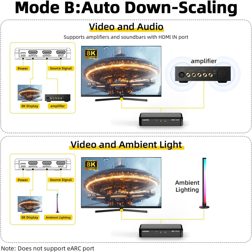 8K HDMI Splitter 1x2 – 1 in 2 Out, 8K@60Hz, 4K@240Hz (DSC), HDCP 2.3, 48Gbps, EDID, Auto Downscaling, Duplicate/Mirror Screens, Compatible with Dual Monitors, TV, PS5, Amplifier