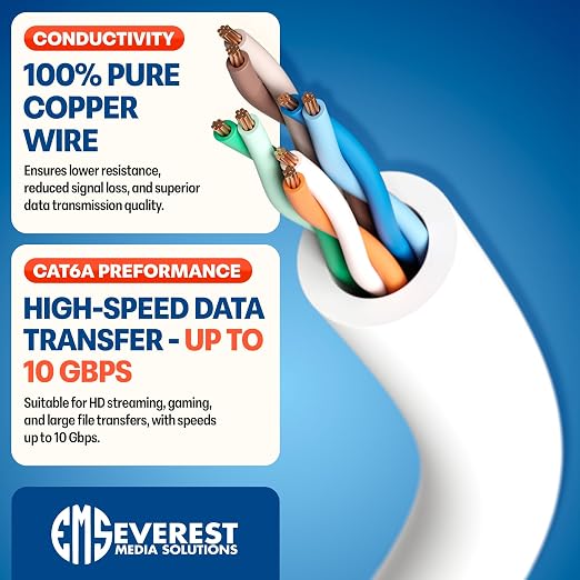 Everest Ultra Slim Cat6a Ethernet Patch Cables 7ft White - Image 5