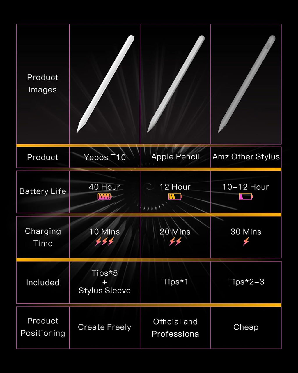 Stylus Pencil for Apple iPad – Longest Battery Life 5X, 35H Use, Tilt & Palm Rejection, Compatible with iPad 6th-10th Gen, Pro 11/12.9/13” (M4), Air 3/4/5/6, Mini 5/6