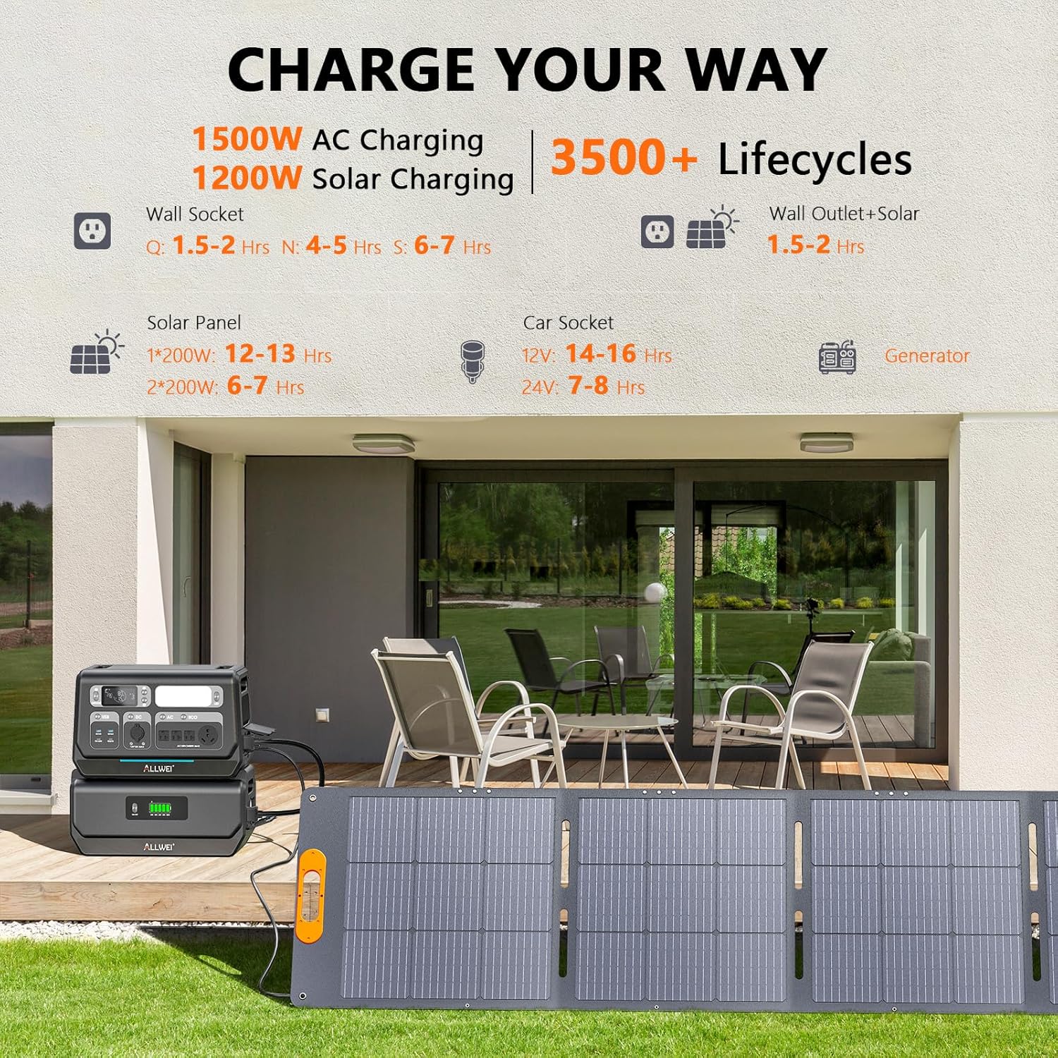 ALLWEI 2400W Portable Power Station and 2x B200 PRO Expansion Battery, 6144Wh LiFePO4 Battery 4 AC Outlets Up to 2400W for Home, Outdoor Camping, RV, With 1500W AC Charging &1200W Solar Charging