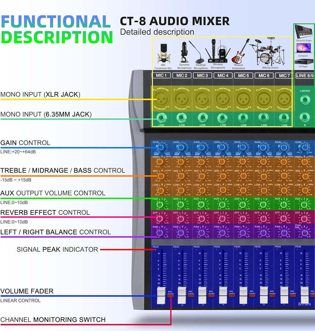Pro DJ Mixer 8-Channel Audio Console - Bluetooth/USB Streaming, 48V Phantom Power, 3-Band EQ for Live Stage, Recording Studio & Karaoke Systems (CT-8)