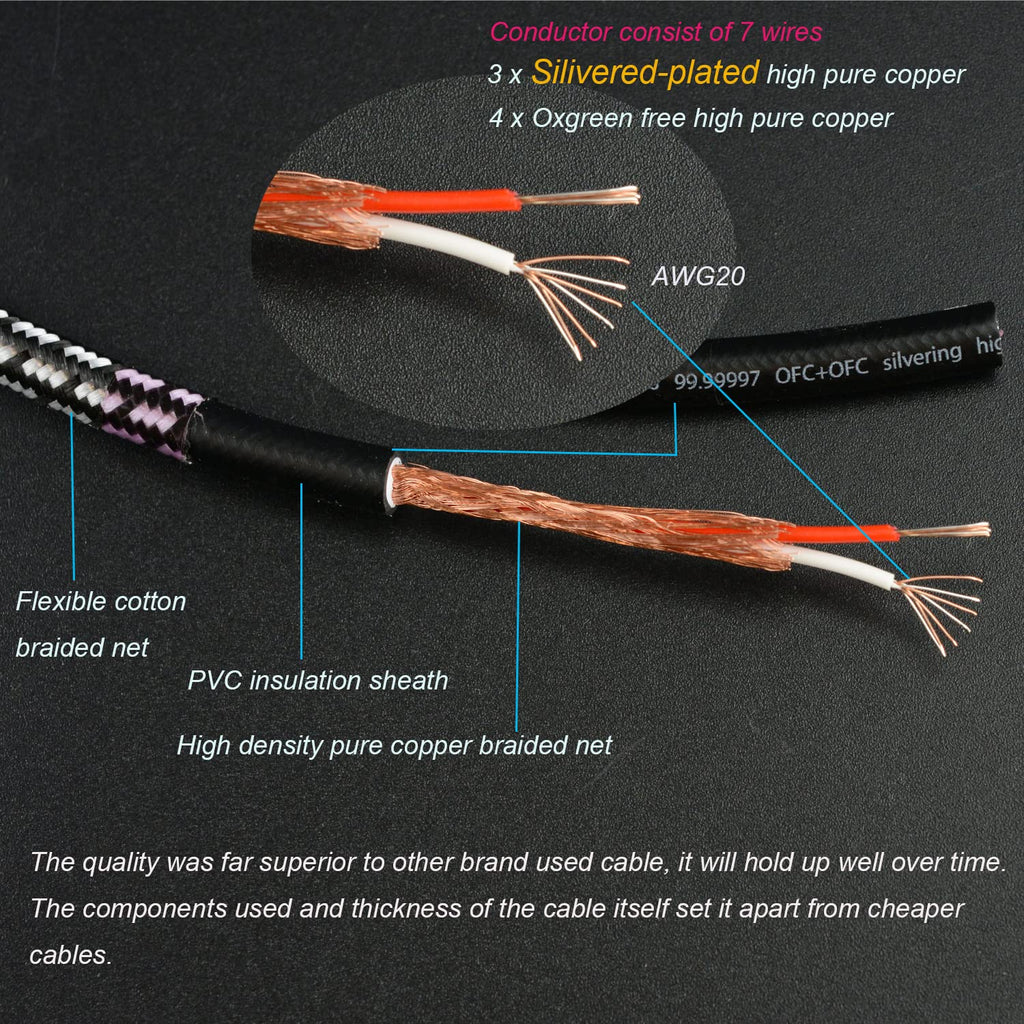 Aux Cord, Audiophile 3.5mm Stereo Audio Cable [1m (3.2 Feet), Silvered-Plated Copper core], Unbreakable and Great for Phone, Laptop, Tablets, Headphones, Cars and More