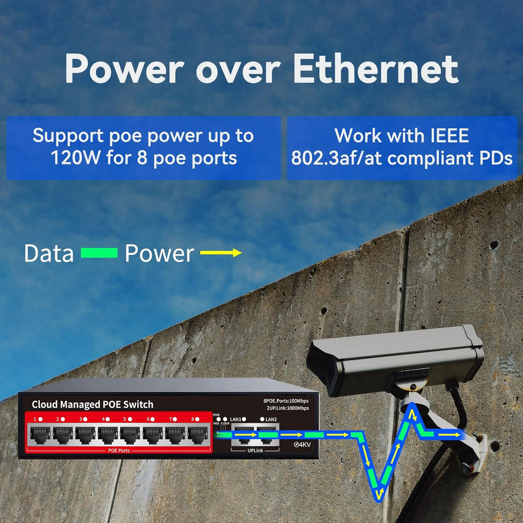 STEAMEMO PoE+ Switch, 8 Port Managed PoE Ethernet Switch(8 POE Ports +2 Uplink),120W Built-in Power, Support VLAN, QoS, Fanless Metal, Plug & Play (Desktop/Wall Mount)