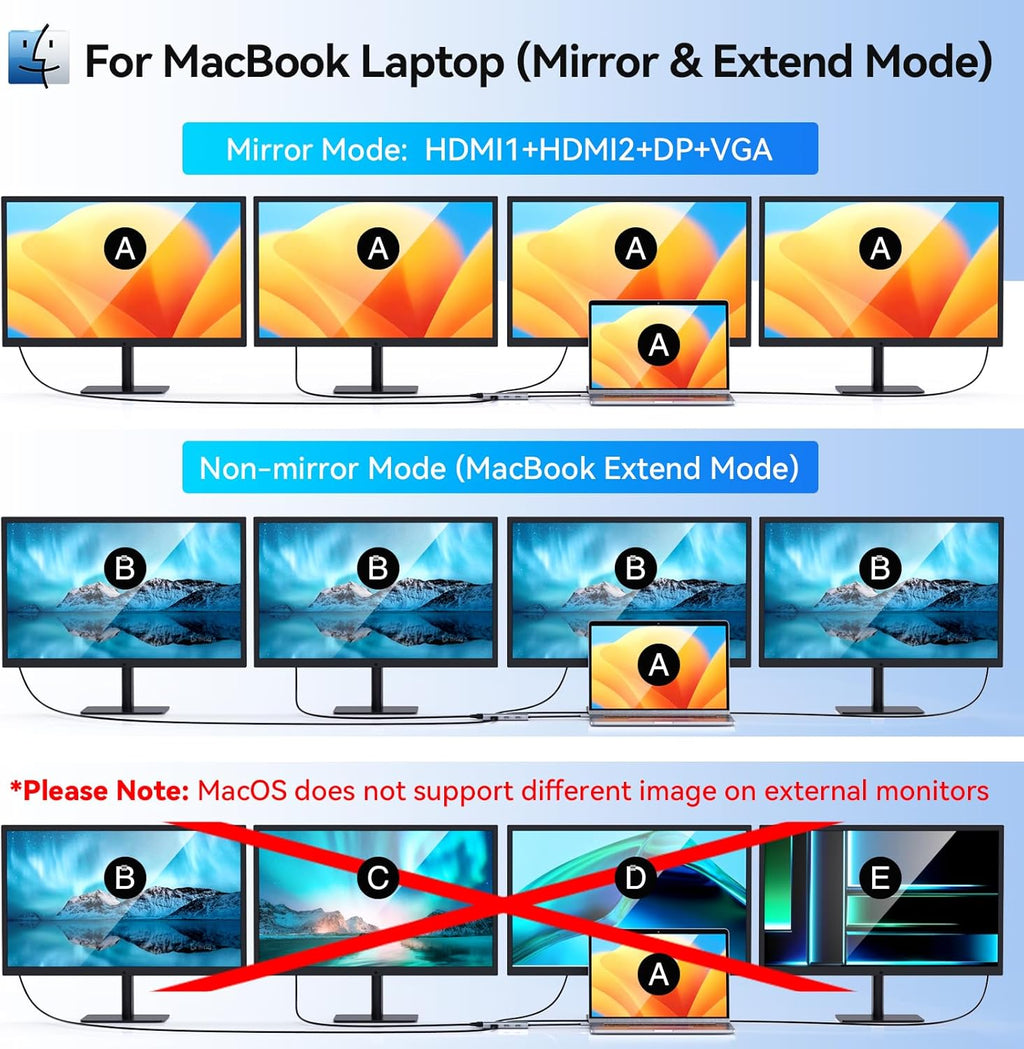 USB C to Dual HDMI Adapter,USB C Docking Station Dual Monitor Hub for Dell/HP/Lenovo Laptop,iPhone 15,USB C Hub Dongle Multi Monitors Adapter with 2 HDMI Ports+Displayport DP Port+VGA+3 USB