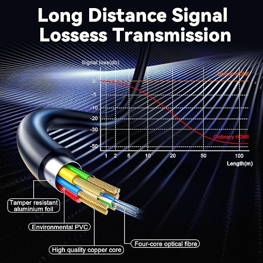8K Fiber Optic HDMI 2.1 Cable 20ft, Active HDMI Cable Slim, High Speed Fiber - Image 6
