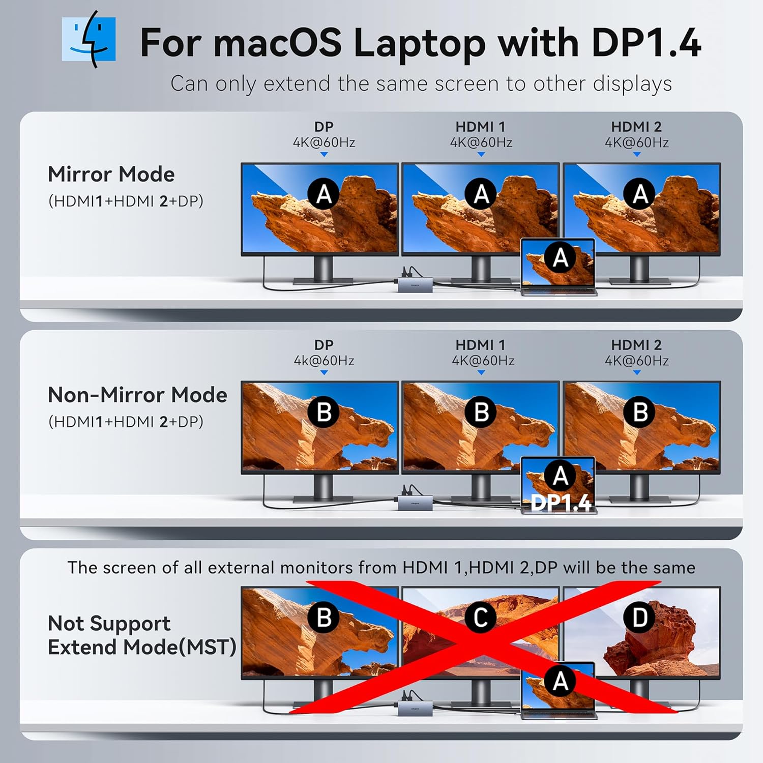 USB C Laptop Docking Station with 2 HDMI 4K@60Hz+DP 8K@30Hz for Dell HP Thinkpad Surface, 15 in 1 USB C Hub Triple Display Multiple Adapter, Dongle with USB A Port+Button+PD+Ethernet+SD/TF+Audio