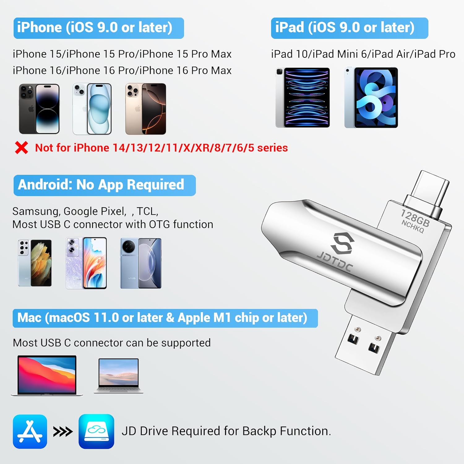 512GB Photo-Stick-for-iPhone 16 15 Flash Drive iPhone-External-Storage iPhone-Photo-Backup-Stick USB C Memory Stick iPad Thumb-Drive-iPhone-Memory iPhone-USB-Storage-Flash-Drive Photo-Stick-Android