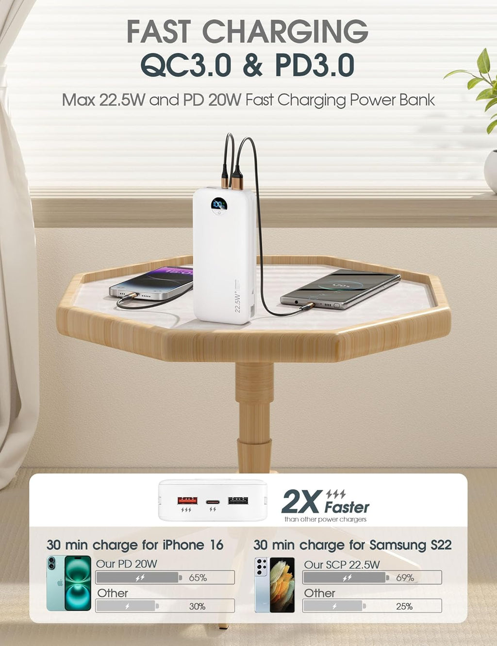 Portable Phone Charger, 20000mAh 22.5W Type C Charger Fast Charging with Built-in Cable & Wall Plug, Portable Power Bank with LED Display, Travel Essential Battery Pack for iPhone, iPad, Samsung White