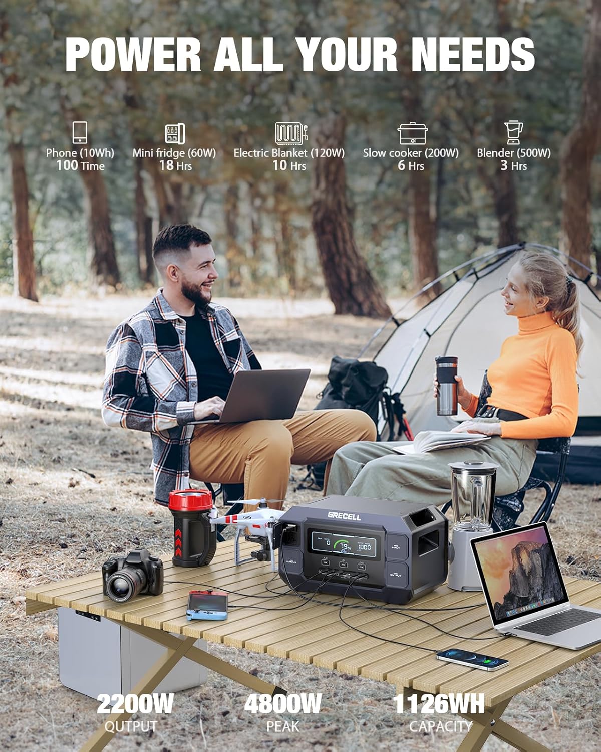 Solar Generator 2200W GRECELL Portable Power Station 1126Wh with Solar Panel 2×100W, LiFePO4 Battery, Solar Generator for Home Use Outdoor RV