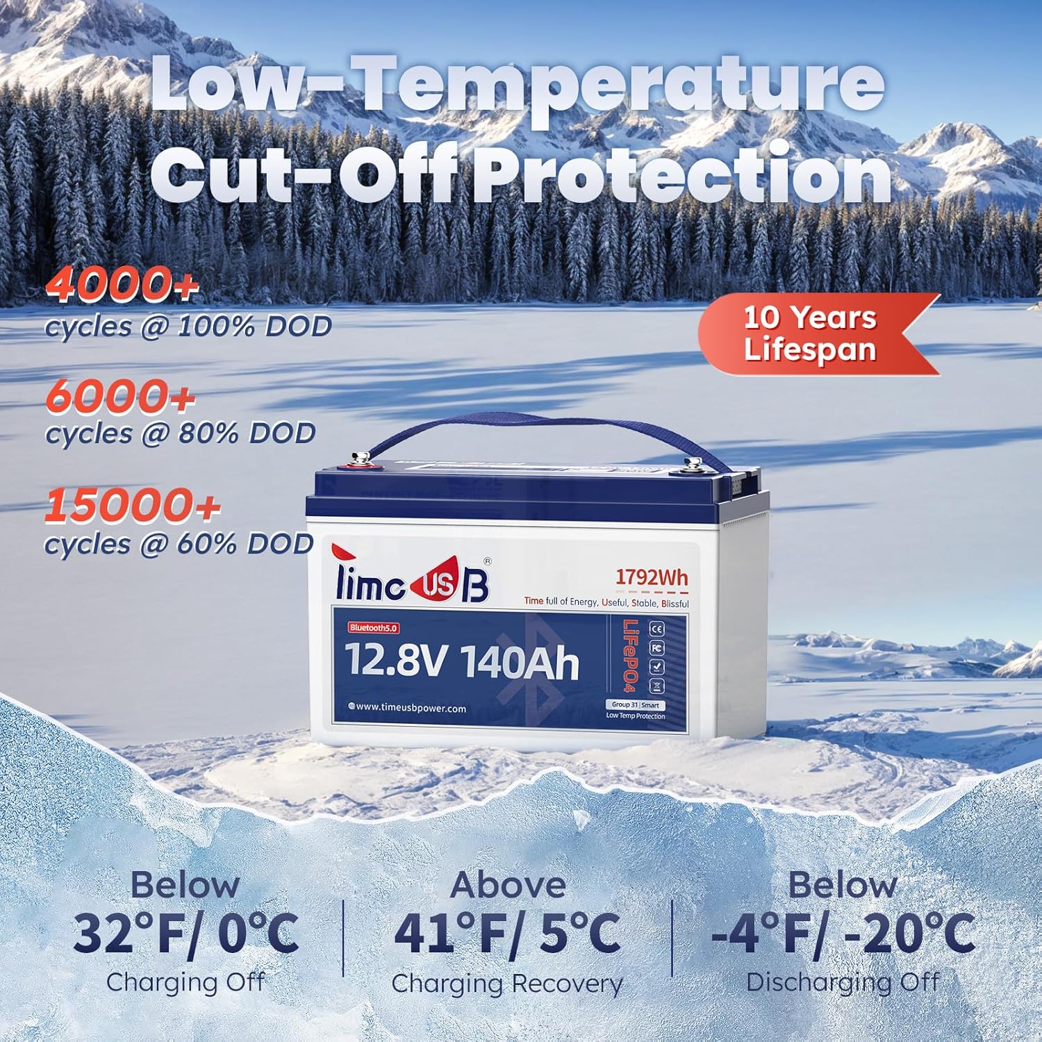 Smart Bluetooth 12V 140Ah LiFePO4 Battery, 12 Volt Lithium Battery with Low Temperature Protection, 150A BMS, Group31, Perfect for Trolling Motor, RVs, Marine, Boat, Energy Storage System