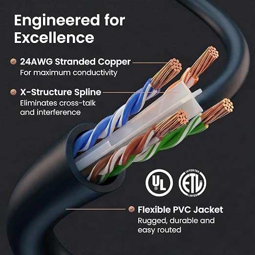 GEARit Cat 6 Ethernet Patch Cables 7 ft Black, CAT6 High Speed 24AWG 10Gbps - Image 3