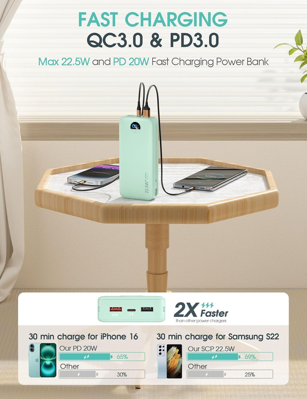 Portable Power Bank, 20000mAh 22.5W USB C Fast Charging Power Bank with Built-in Cables & Wall Plug, External Battery Pack with LED Display, Ultimate Travel Essential for iPhone, iPad, Samsung Green