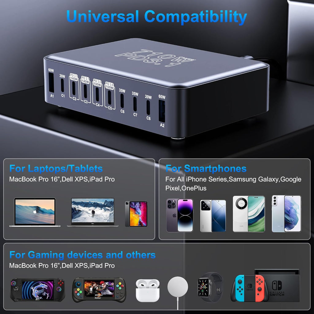 CHIPOFY 710W USB C Charger Block, 10 Port USB C Charging Station, Dual PD3.1 140W QC3.0 60W GaN Laptop Fast Wall Charger for MacBook Pro/Air, iPad, iPhone, Samsung Galaxy