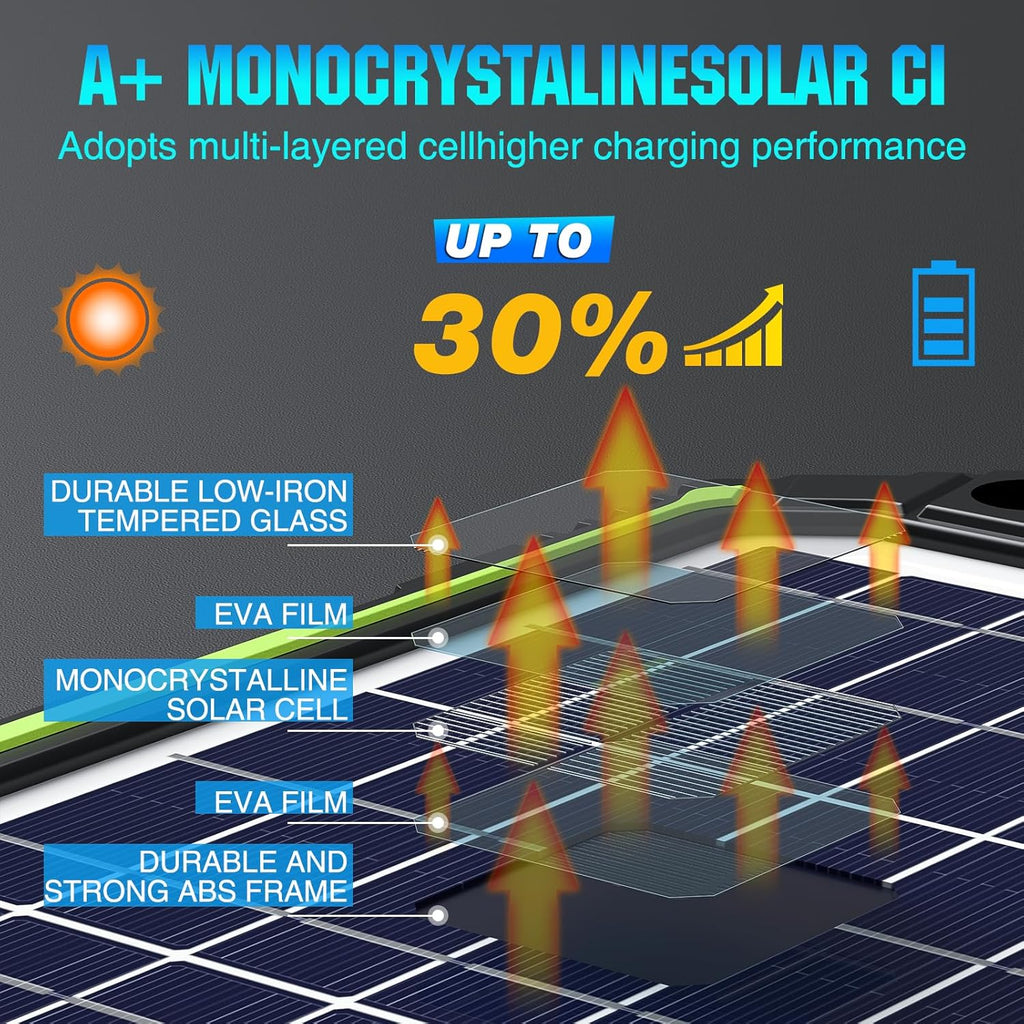 Sun Energise 10W 12V Solar Battery Charger Maintainer PRO, Built-in Smart MPPT Charge Controller, Waterproof 10 Watt 12 Volt Solar Panel Trickle Charging Kits for Car Auto Boat RV Marine Trailer