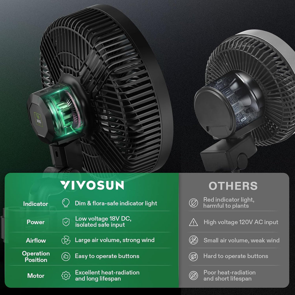 VIVOSUN AeroWave E9 Grow Tent Fan 9”, EC Motor, WiFi-Controllable, US Patented Auto Oscillating Clip fan, IP54 Weatherproof, Strong Airflow & Quiet for Hydroponic Ventilation Circulation, Black