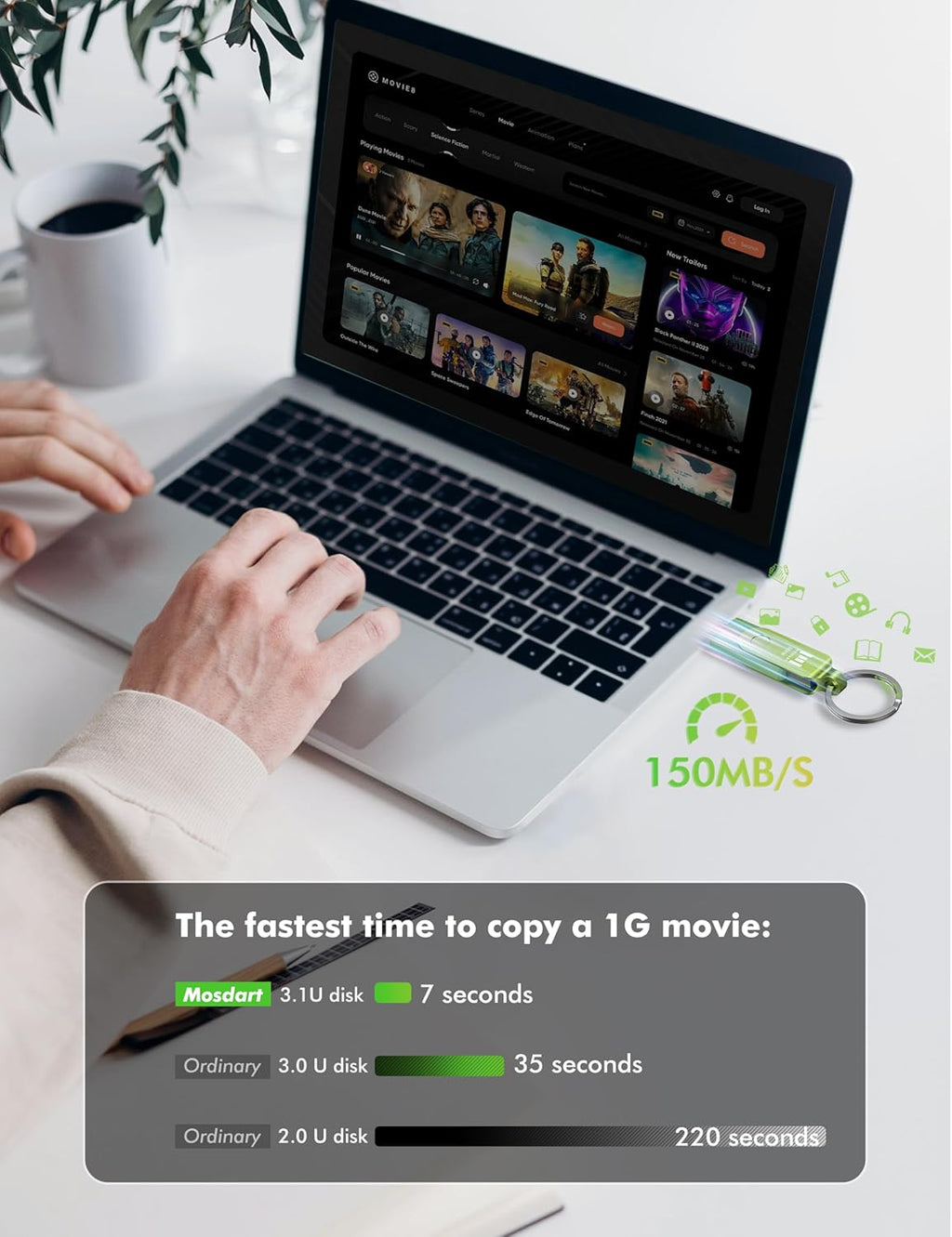 MOSDART 512GB USB3.1 Fast Speed C and A Dual Flash Drive, exFAT Memory Stick with Keychain and LED Indicator, for iPhone 15 and 16, Android Phone, iPad, MacBook, and Other Laptops, Green