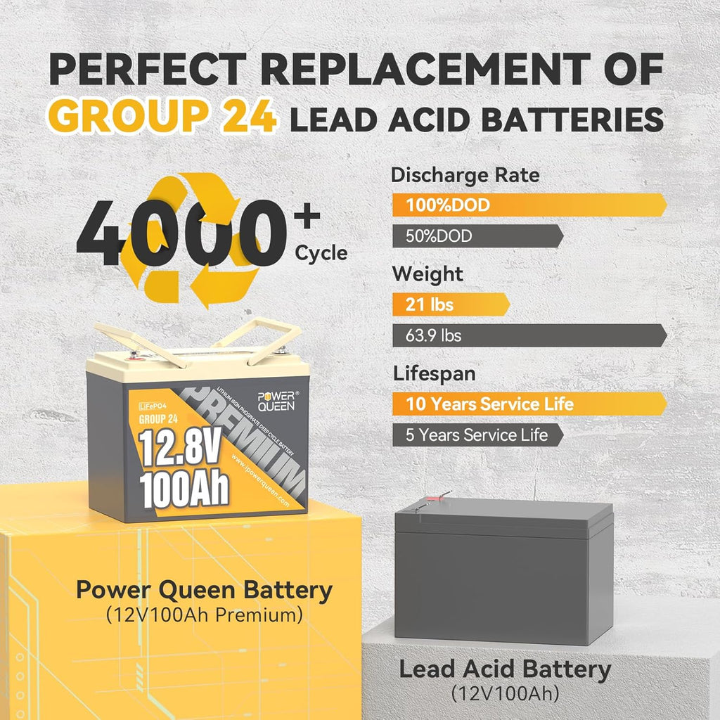 Power Queen 12V 100Ah Group 24 LiFePO4 Lithium Battery with 12V20A Charger, Deep Cycle Battery 100A BMS, Max 1280Wh Energy, Up to 15000 Cycles for RV, Solar, Trolling Motor & Camping