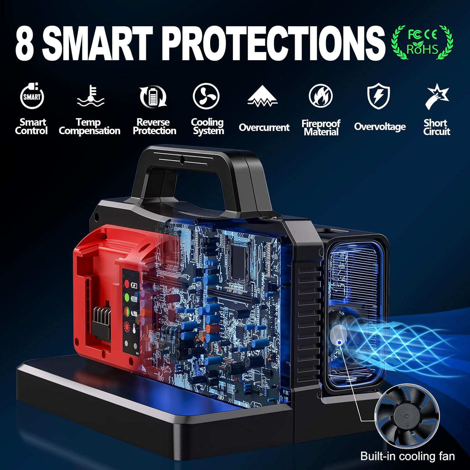 500W Pure Sine Wave Power Inverter for Milwaukee M18 18V Battery, 2-Ports DC 18V to AC(2 Outlets) 120V Car Charger Plug Inverter Adapter Converter for Camping, Emergencies(Tool Only)