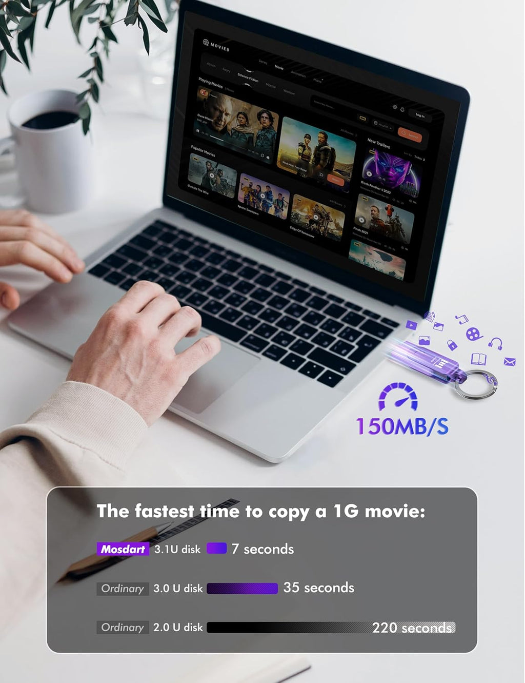 MOSDART 512GB USB3.1 Fast Speed C and A Dual Flash Drive, exFAT Memory Stick with Keychain and LED Indicator, for iPhone 15 and 16, Android Phone, iPad, MacBook, and Other Laptops, Purple
