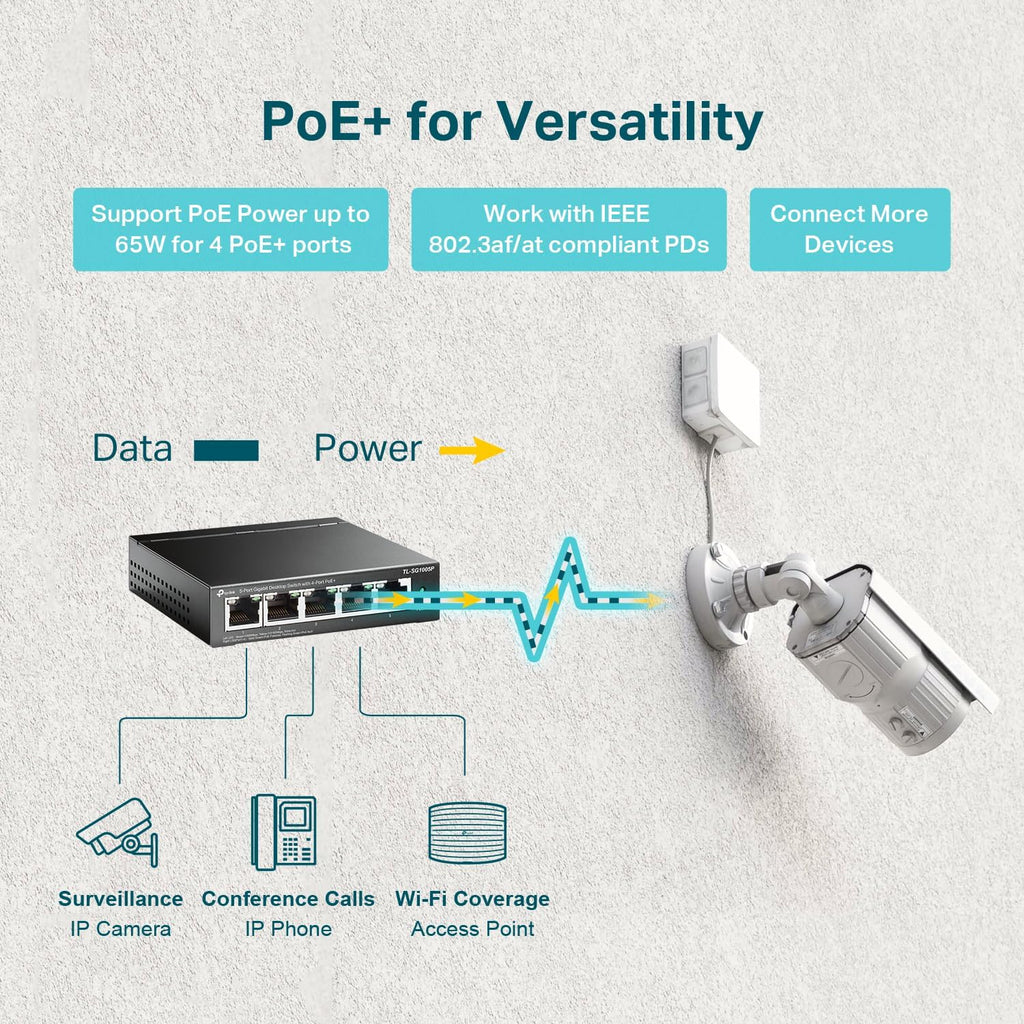 TP-Link TL-SG1005P, 5 Port Gigabit PoE Switch, 4 PoE+ Ports @65W, Desktop, Plug & Play, Sturdy Metal w/ Shielded Ports, Fanless, QoS & IGMP Snooping