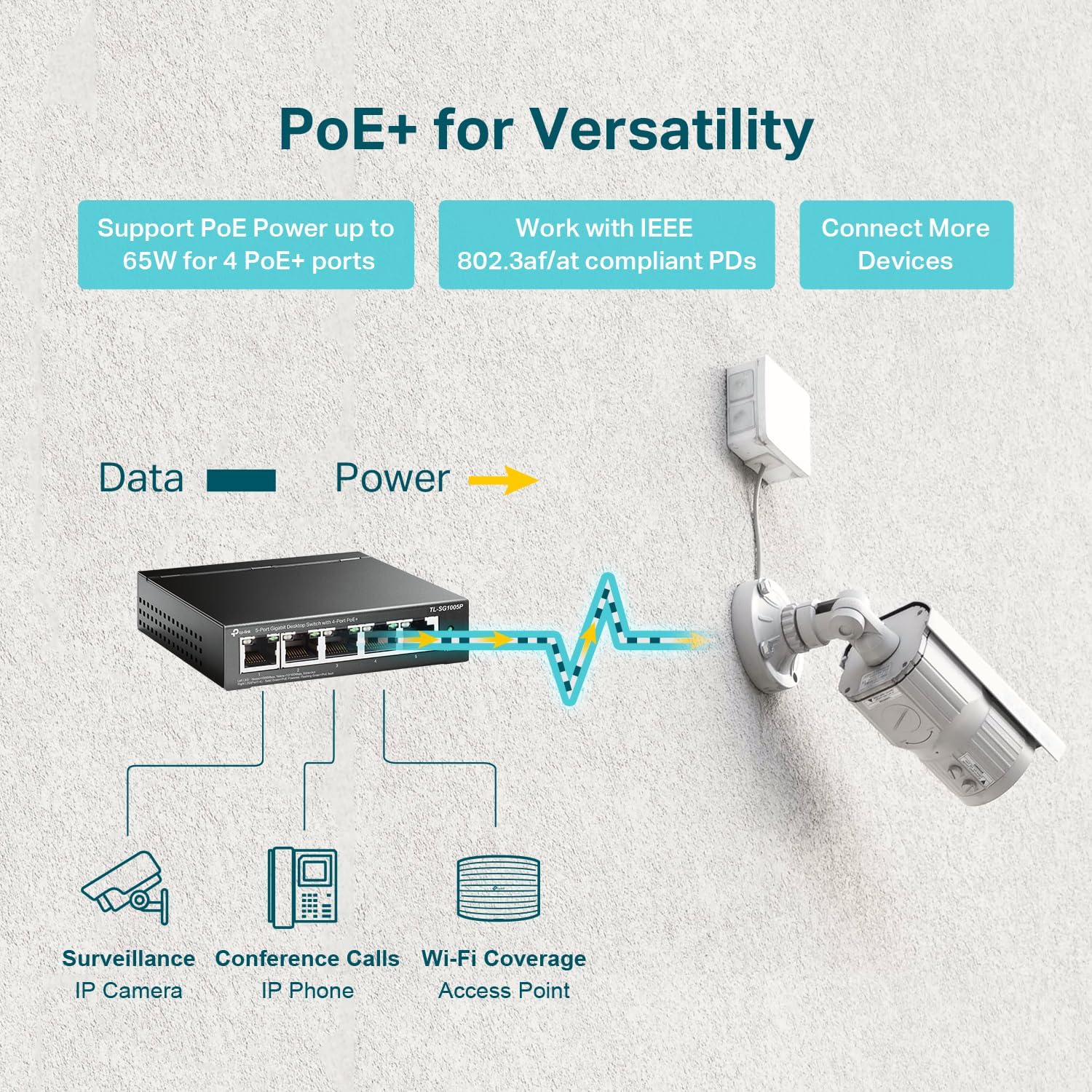 TP-Link TL-SG1005P, 5 Port Gigabit PoE Switch, 4 PoE+ Ports @65W, Desktop, Plug & Play, Sturdy Metal w/ Shielded Ports, Fanless, QoS & IGMP Snooping
