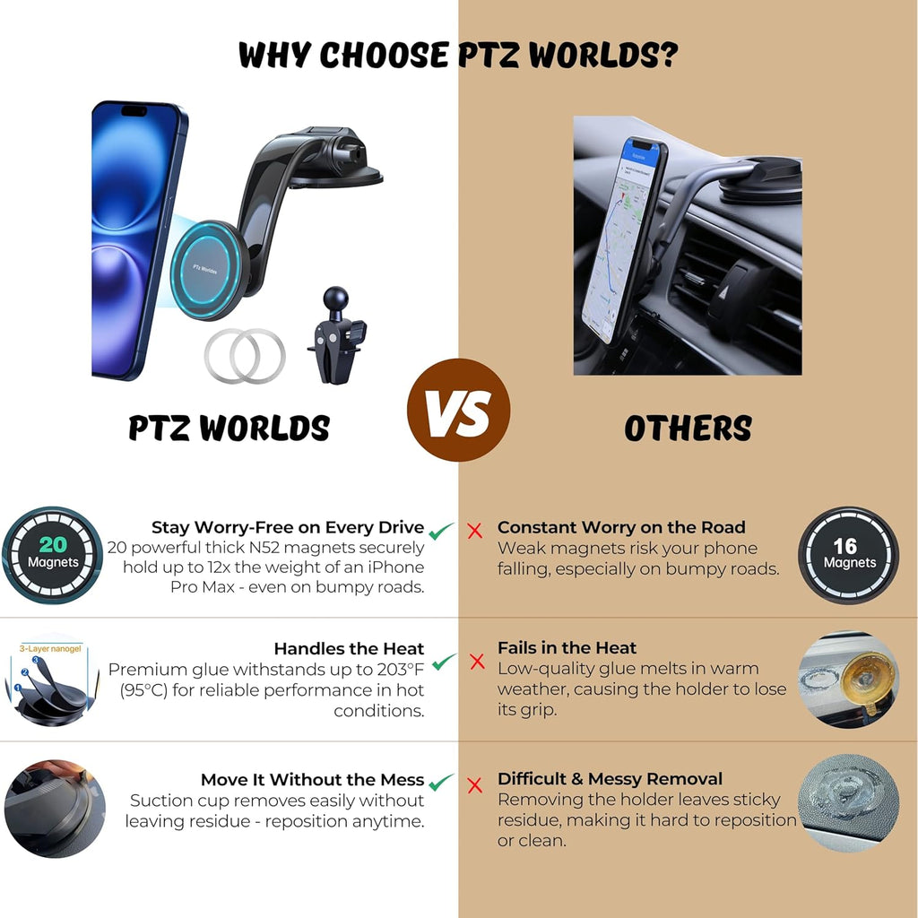 PTz Words for MagSafe Car Mount - Magnetic Phone Holder for Car, Suction Cup, High Heat Resistant, Super Strong Magnets, Compatible with iPhone, Galaxy & Other Smartphones