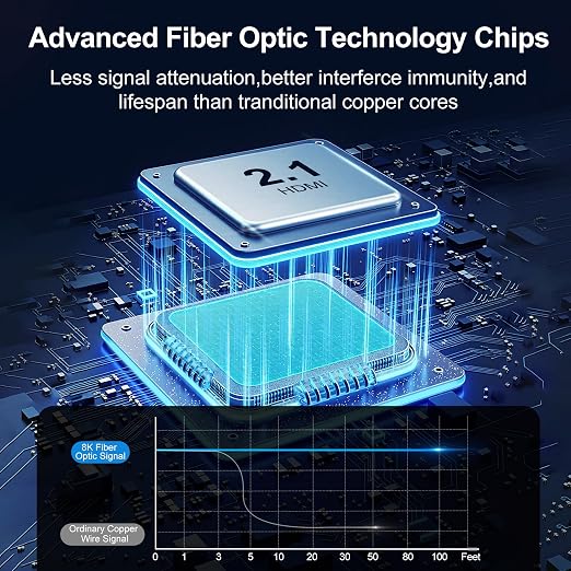 8K Fiber Optic HDMI Cable 150FT, 48Gbps Ultra High Speed Long HDMI 2.1 Cord - Image 3