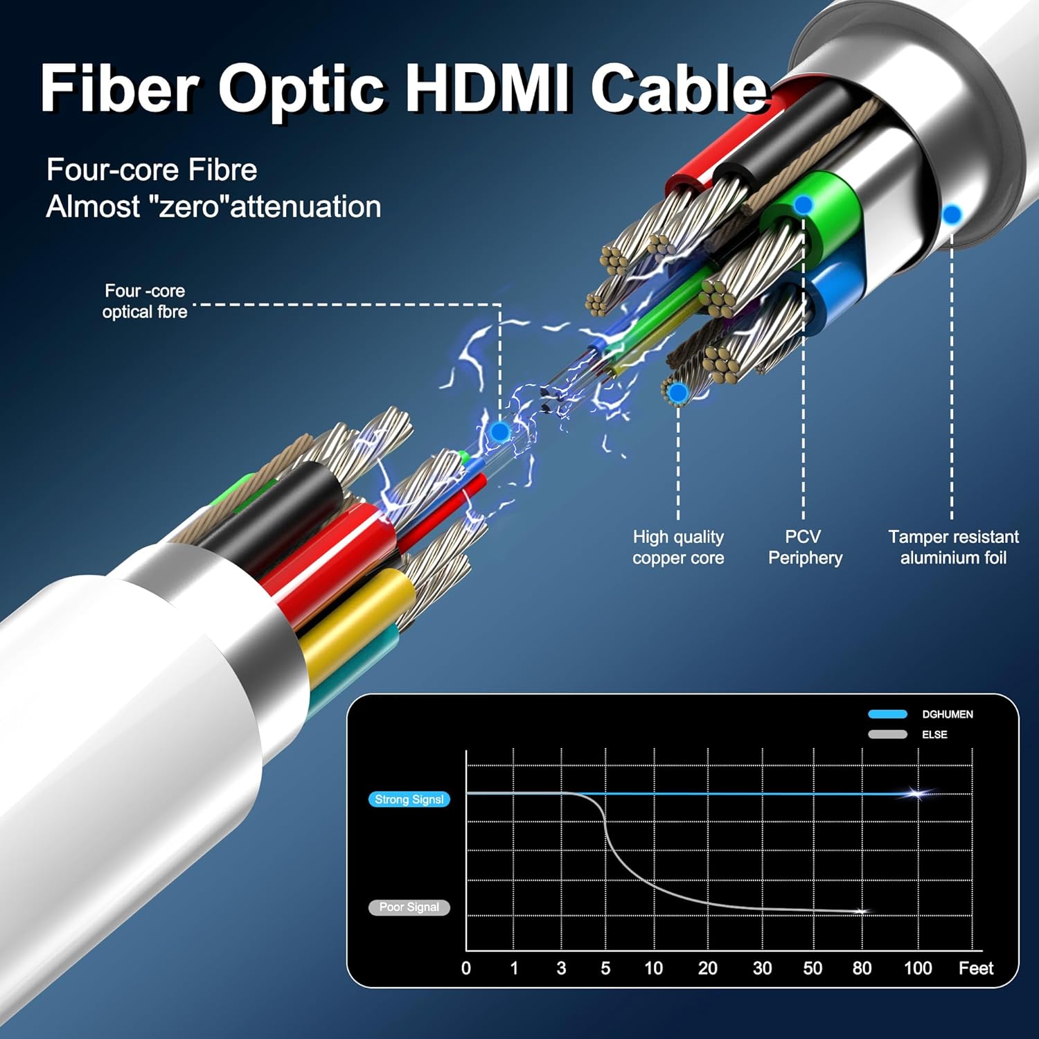 8K Fiber Optic HDMI Cable 80 FT, 8K@60Hz 4K@240Hz, Thin Extra Long HDMI Cable 48Gbps Ultra High Speed, Dynamic HDR, eARC, HDCP 2.2&2.3, 3D, Compatible for PS4/5/Xbox/TV/Laptop/Monitor