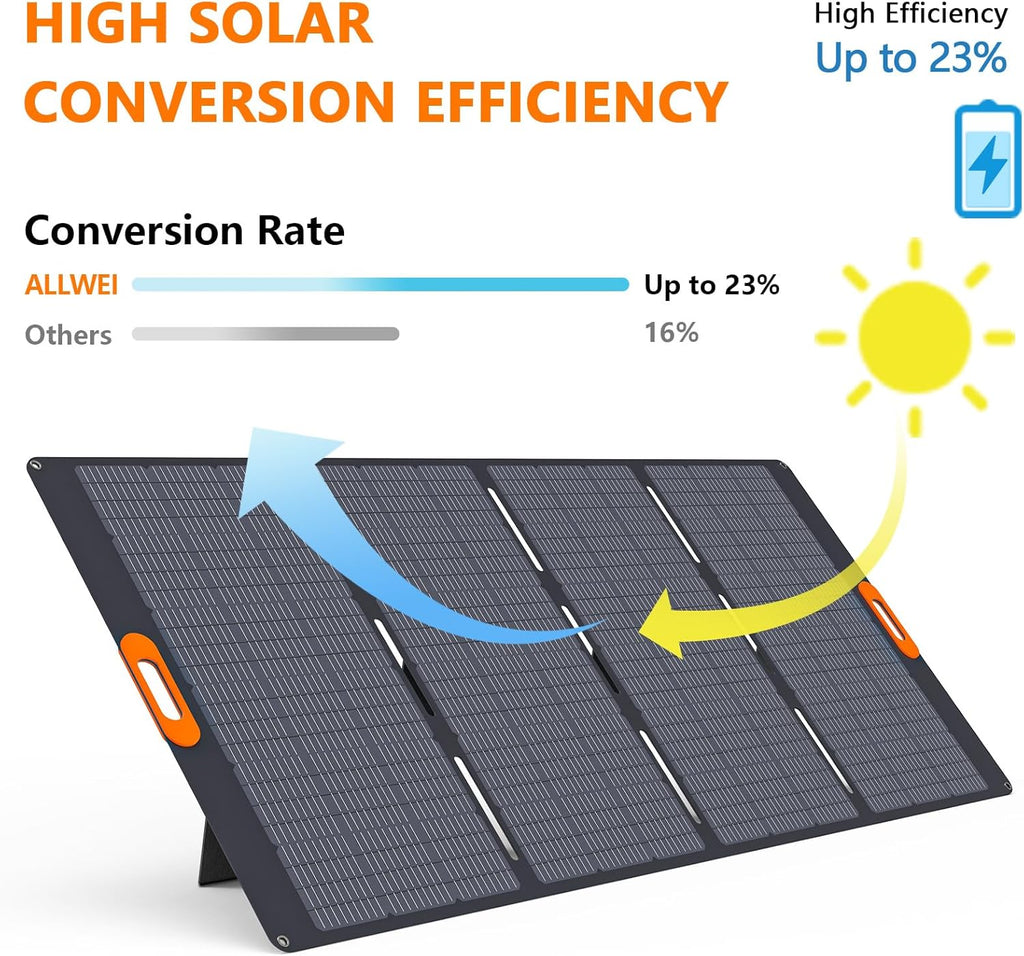 ALLWEI LiFePO4 Portable Power Station 2400W(Surge 4800W) with 1x 400W Solar Panel Included, Fast Charge in 1.5H, 4 AC Outlet, 2048Wh Solar Generator for RV Camping Emergency Outdoor Home Use