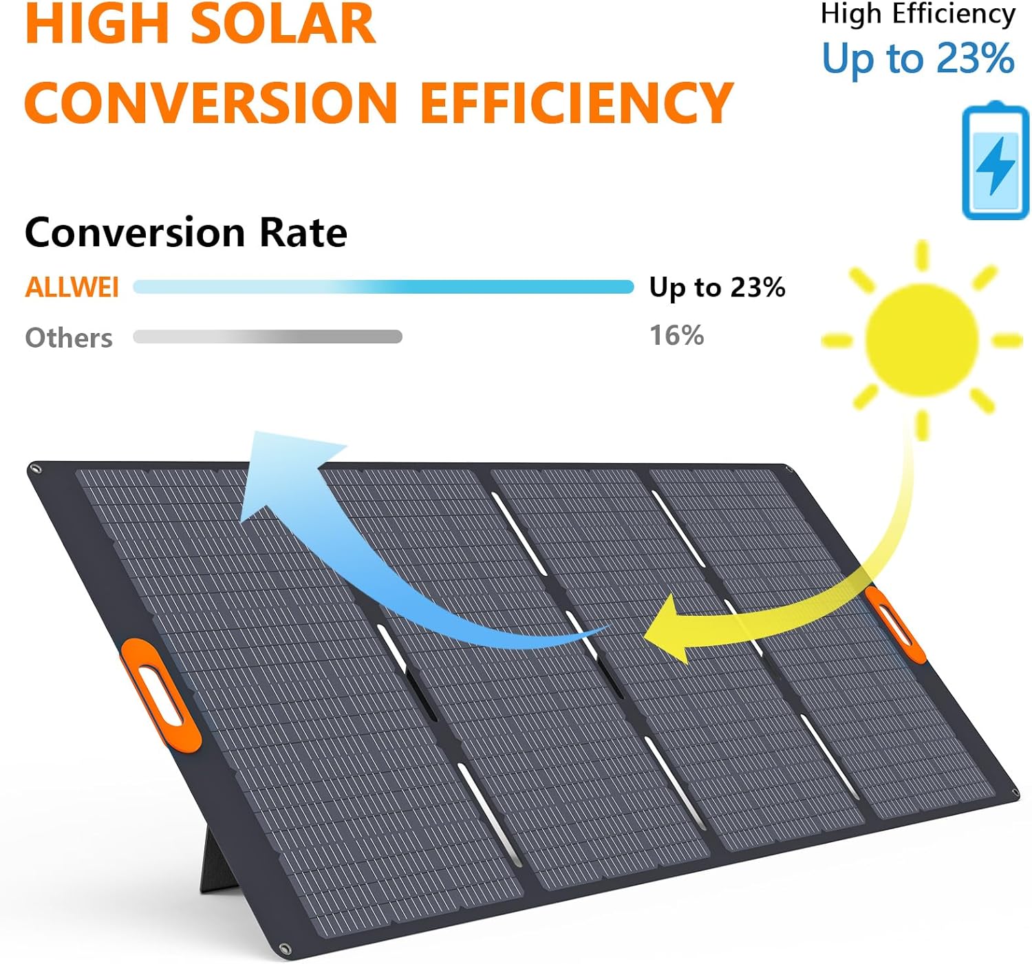 ALLWEI LiFePO4 Portable Power Station 2400W(Surge 4800W) with 1x 400W Solar Panel Included, Fast Charge in 1.5H, 4 AC Outlet, 2048Wh Solar Generator for RV Camping Emergency Outdoor Home Use